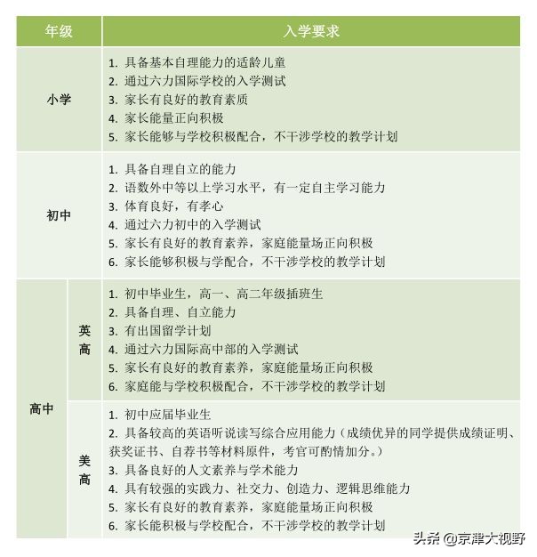 武清私立高中招生计划,武清小升初学校