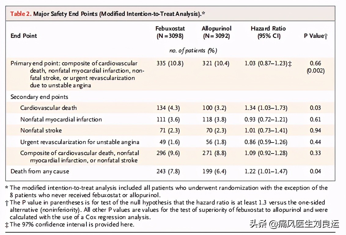 印度进口痛风的药非布司他,日本进口痛风药降尿酸非布司他