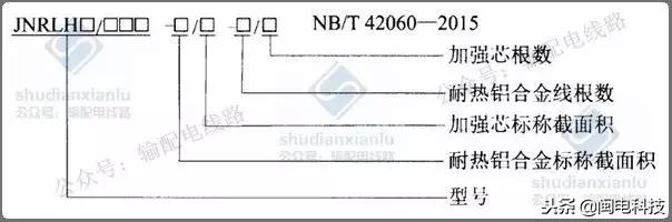 输电线路导线型号各字母含义,输电导线的基本知识