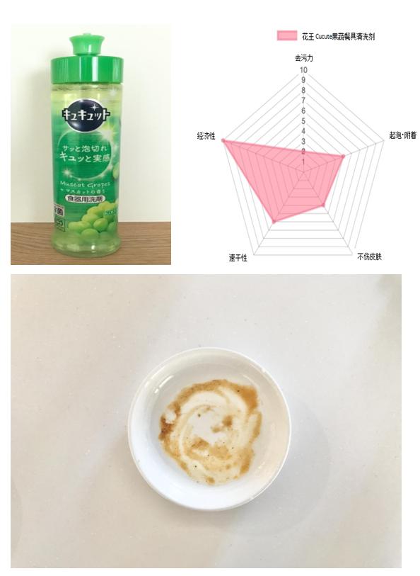 世界上最好用的洗洁精 (洗洁精测评哪款洗洁精好用)