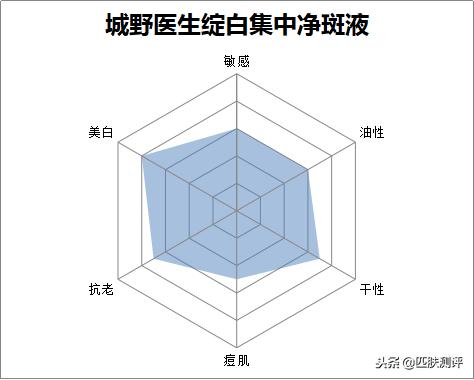 平价美白精华测评视频,淡化痘印精华平价美白