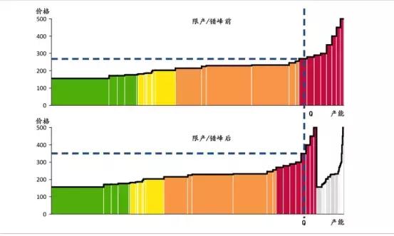 海螺水泥一年赚多少钱,海螺水泥去年利润多少钱