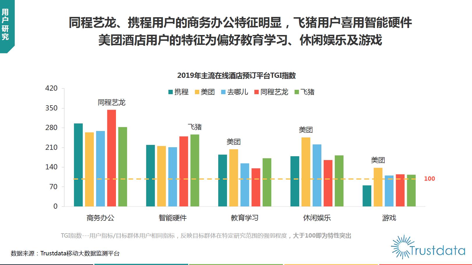 2023年在线预订酒店业发展,2023中国酒店市场分析