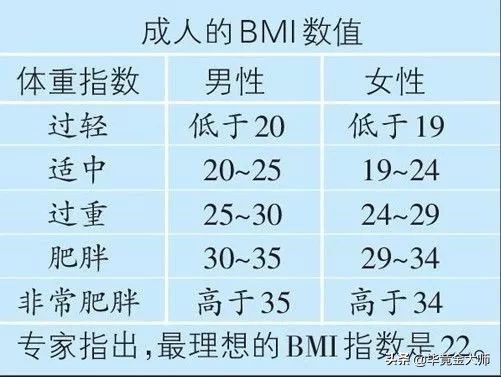 减小腹简单有效的动作,简单减小腹最快的方法