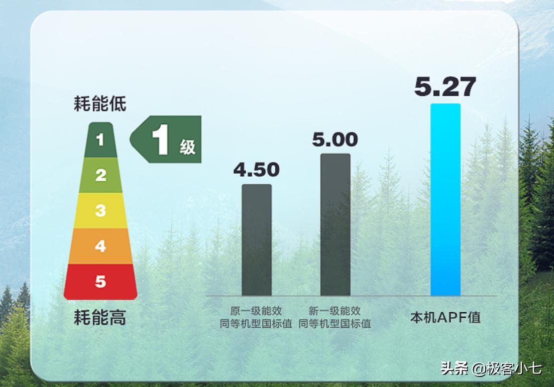 格力空调2021年1.5匹变频的多少钱,2021美的格力空调价格变化