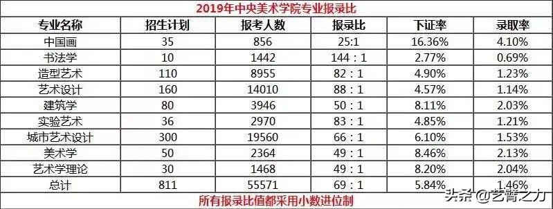 学美术是考大学的捷径?这是真的吗?过来人告诉你有多不易