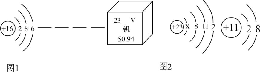 中考化学基础专题训练题,中考全程复习训练化学课本