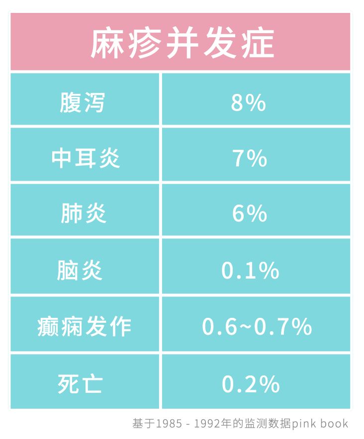 近期儿童流行疾病,儿童常见的疾病预防知识