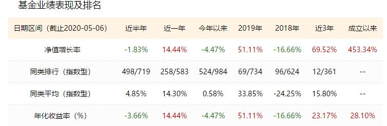 理财与基金投资哪个好,普通人合理的投资理财渠道