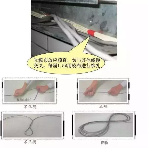 弱电智能化施工全过程,弱电工程光纤入户施工解读太全了