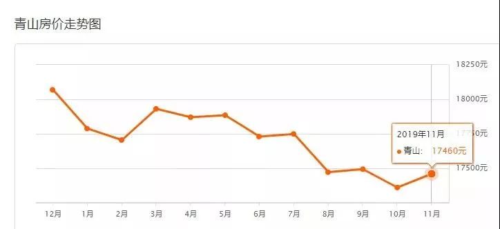 9月份武汉二手房价最新消息,武汉二手房价下跌最惨一览表