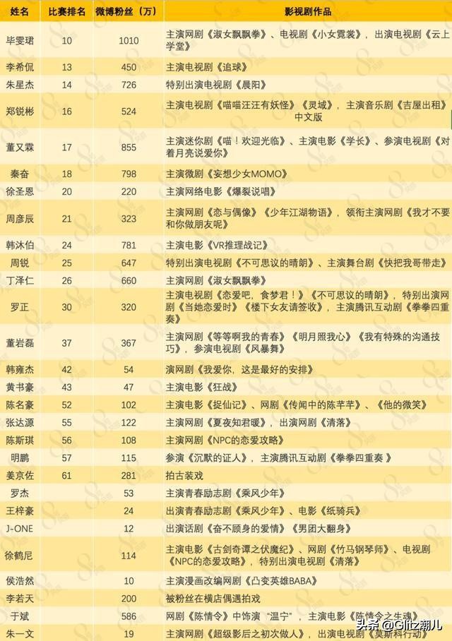2020都有哪些人出道偶像练习生,偶像练习生到底有哪9位出道