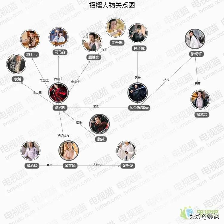 影视剧人物盘点系列,盘点四部精彩影视剧