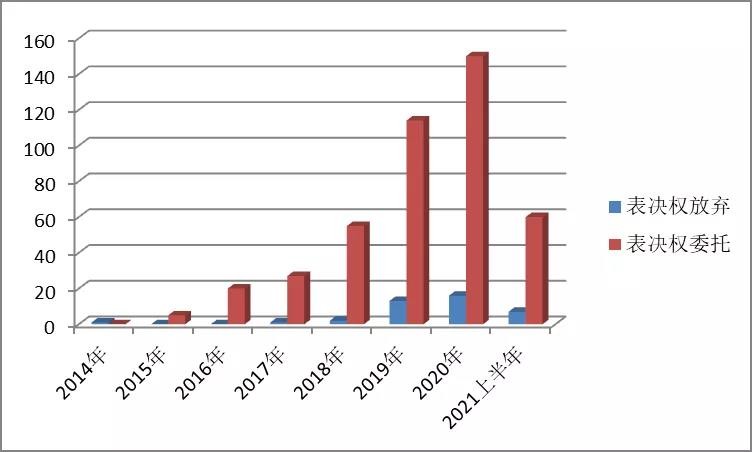 上市公司表决权委托是什么套路,上市公司的控制权和管理权