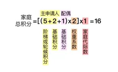 北京三代摇号最新政策无车家庭,北京摇号政策社保必须交5年