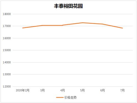 坐拥35公顷水域的横圳水库的虎门丰泰裕田，究竟好在哪里
