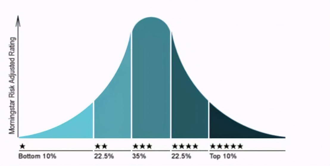 手把手教你在支付宝买基金,手把手教你玩转支付宝基金