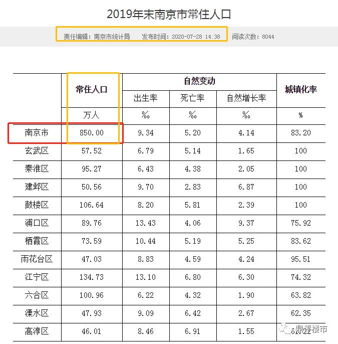 南京一年人口暴涨50万人?已达900多万!如此看房价涨幅有点合理