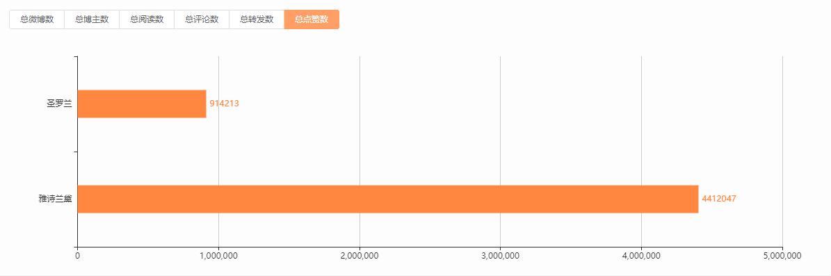 雅诗兰黛和圣罗兰护肤品哪个好,雅诗兰黛和圣罗兰哪个口红好用