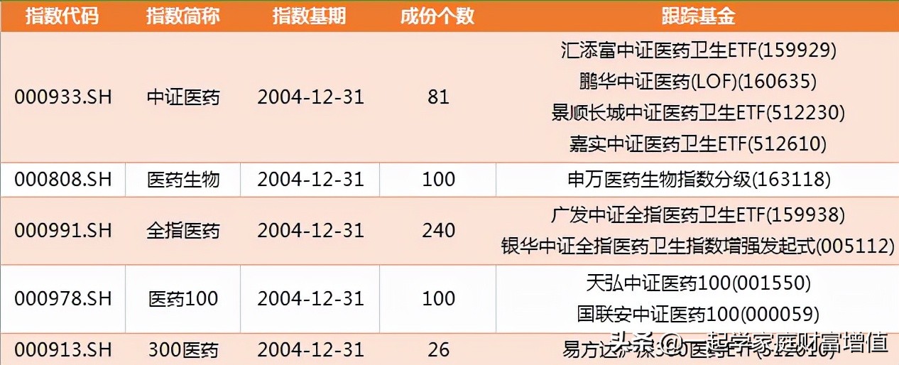 如何找到强势行业指数基金,行业指数基金在哪里看趋势
