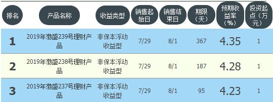 91天净值周期型理财是什么,91天理财是第91天到期吗
