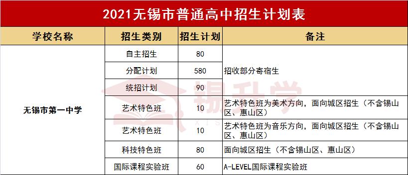 无锡市锡南实验高中排名,无锡市十大中学