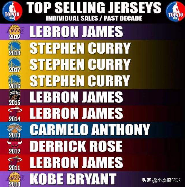 库里22年夺冠第6场球衣,nba库里球衣总冠军版