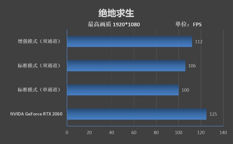 锐龙r7-4800h笔记本推荐,华硕锐龙7nm笔记本测试
