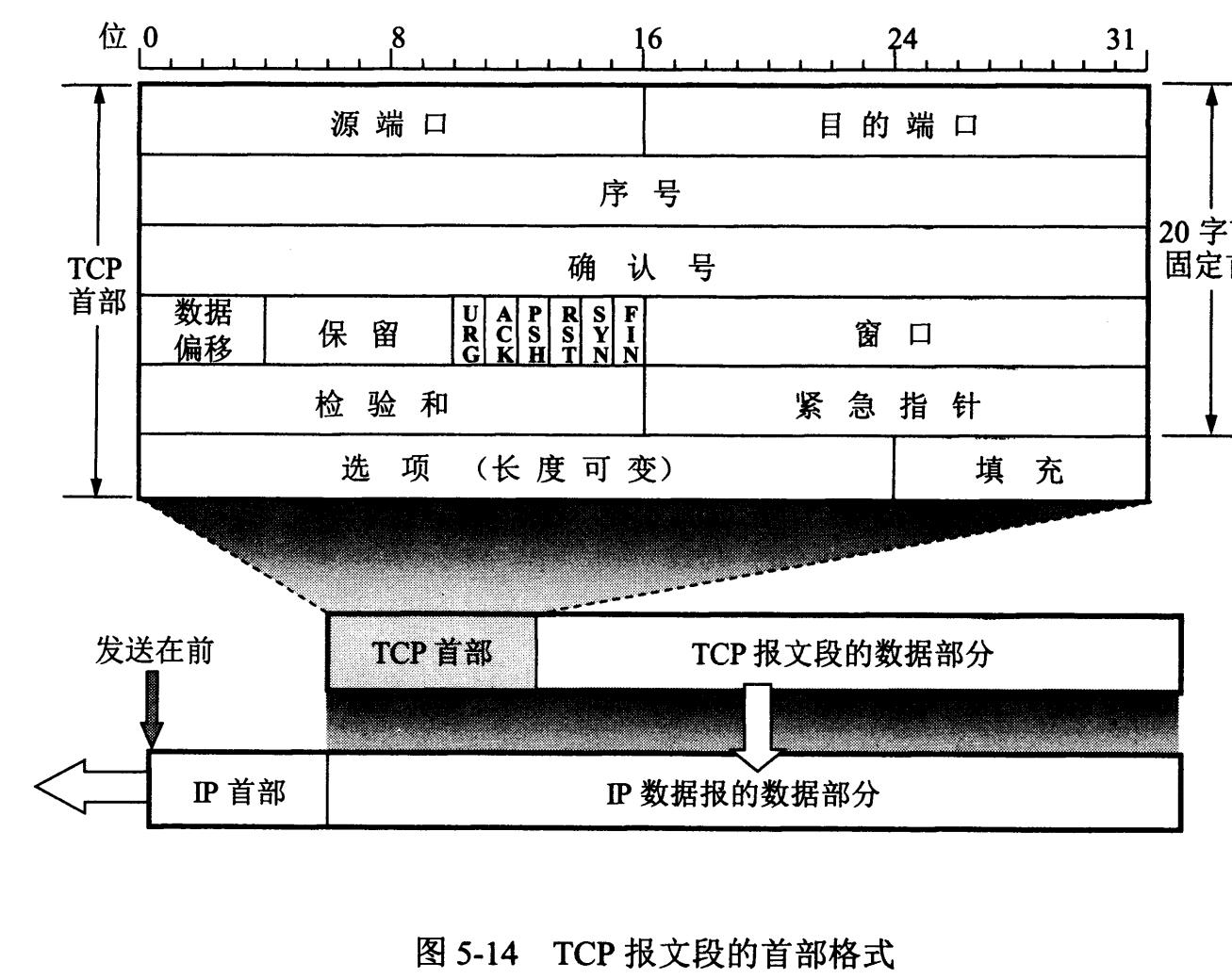 计算机网络自我介绍面试,计算机网络面试必备基础知识篇