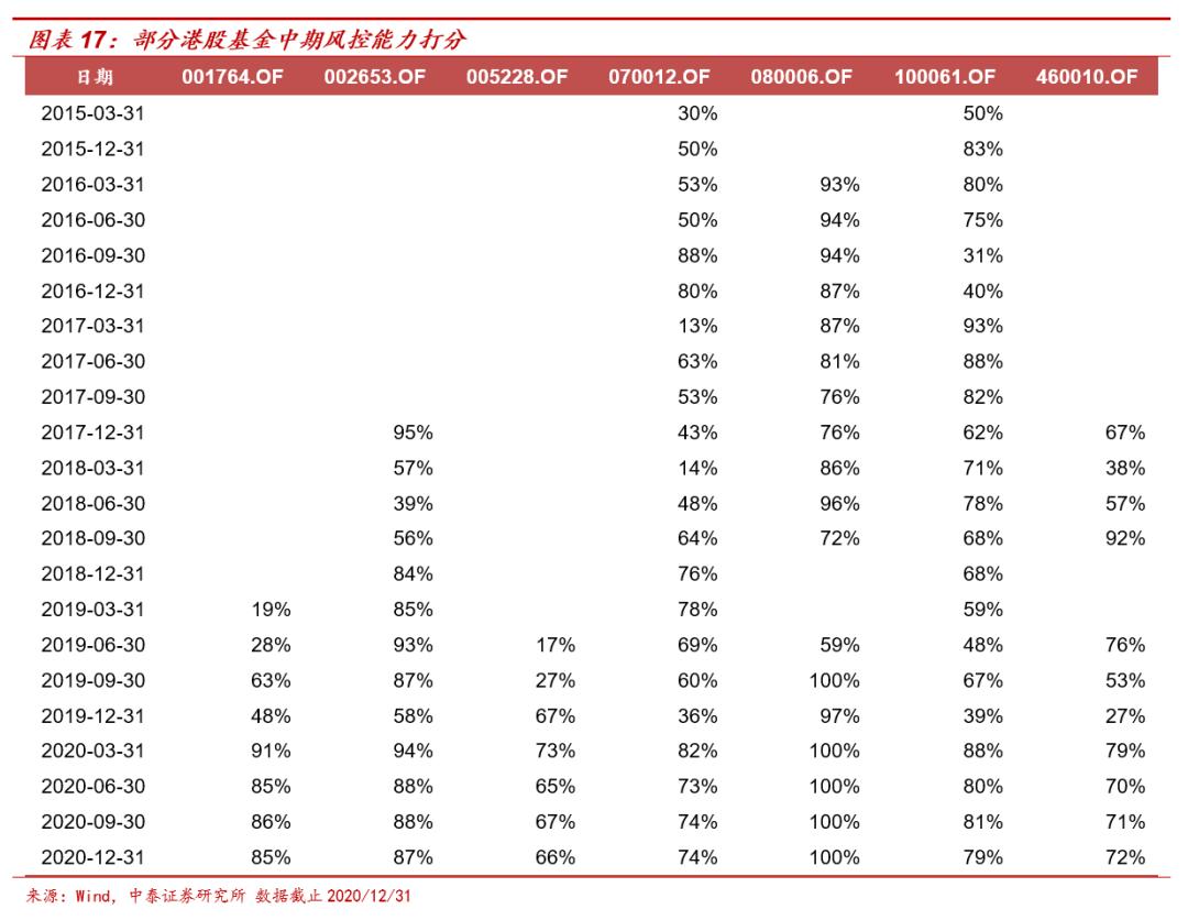 港股主题基金哪个好,港股延续涨势相关etf领涨