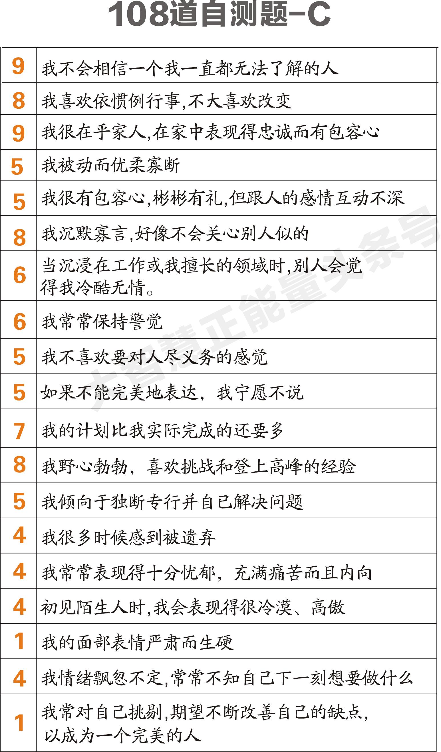 华文九型人格测试平台,9型人格权威测试网站