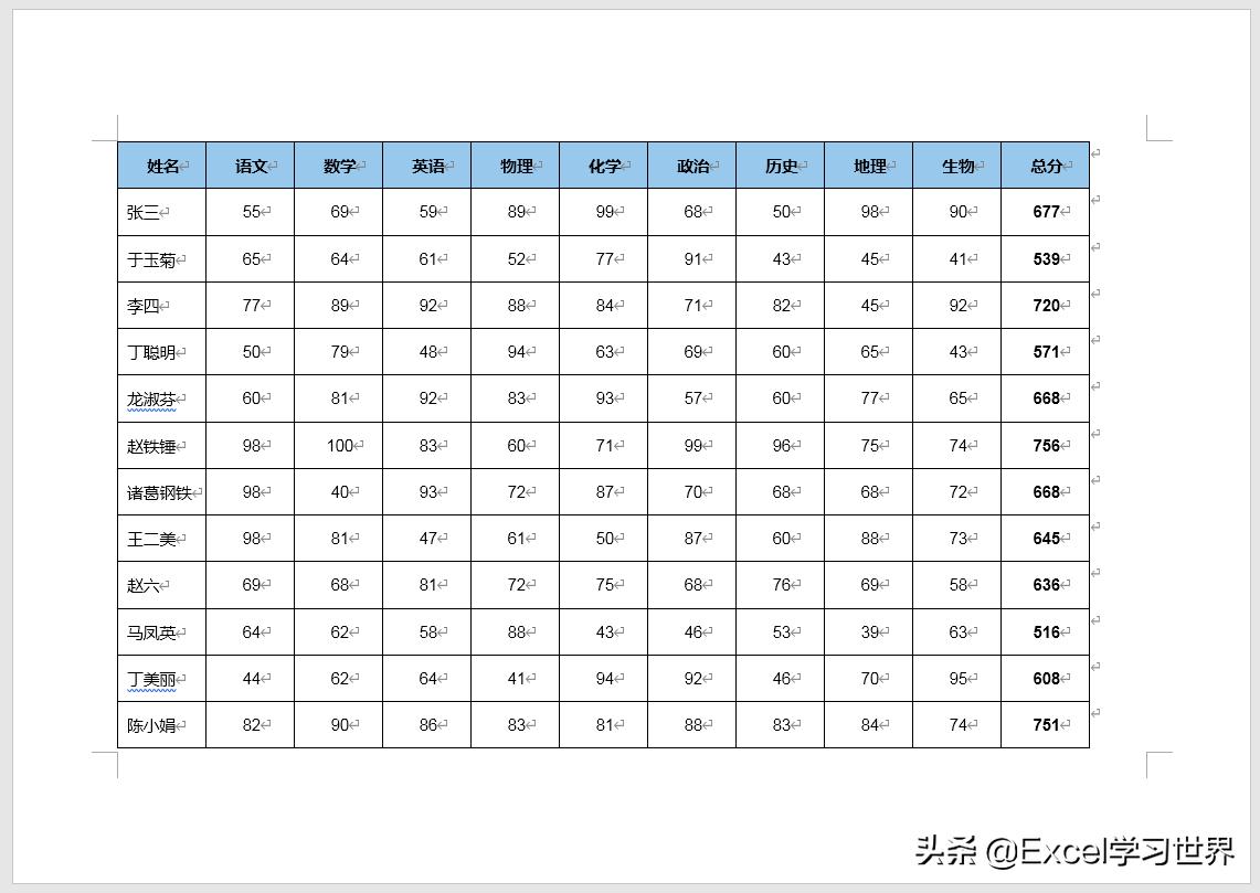 很宽的excel怎么布局,excel表格太宽了怎么转word