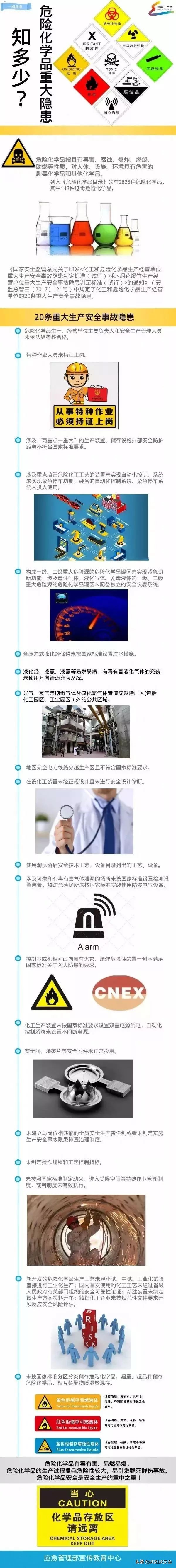 危险化学品隐患排查具体内容,危险化学品安全隐患大起底大排查