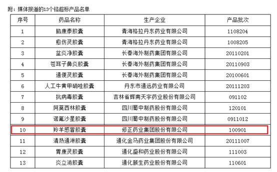 修正药业六百亿营收疑云：排名前三的中国药企上市为何屡战屡败？