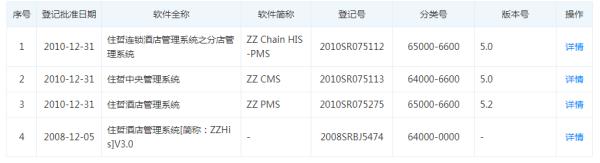 目前最好的酒店管理系统,免费的酒店管理系统哪个好用