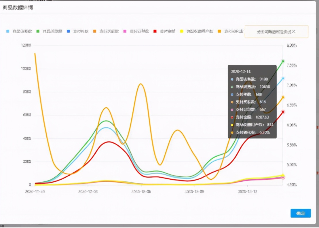 拼多多星级3.5怎么快速提升,拼多多提现都是0.01怎么破