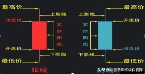 美人肩选股指标,美人肩选股公式源码