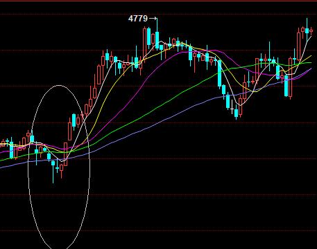 期货趋势交易高手,期货趋势交易高手良言