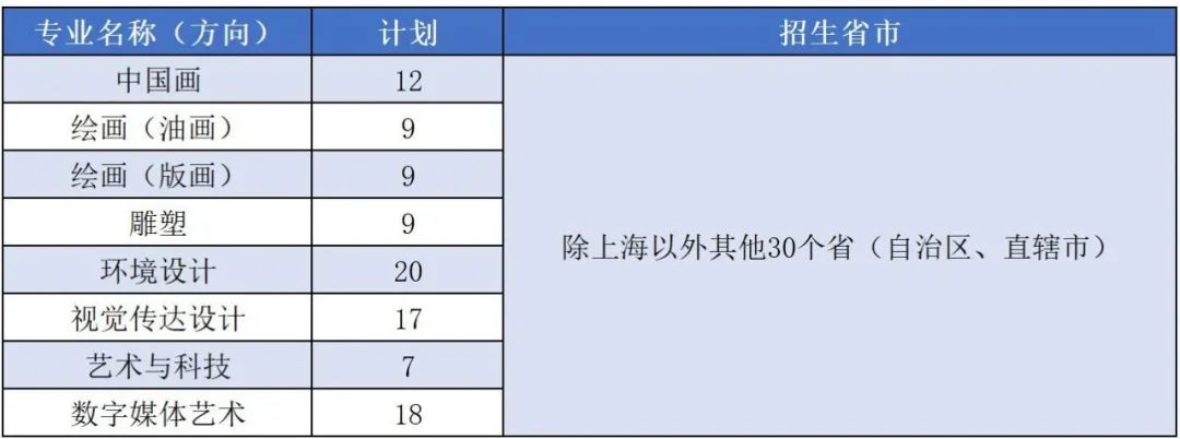 上海大学艺术类本科招生简章2021,上海大学艺术类专业招生简章2022