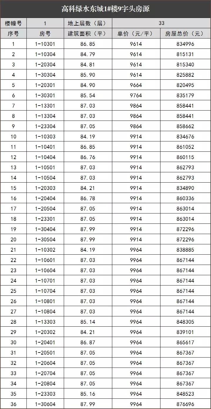 铁一中周边新楼盘,铁一中附近新楼盘