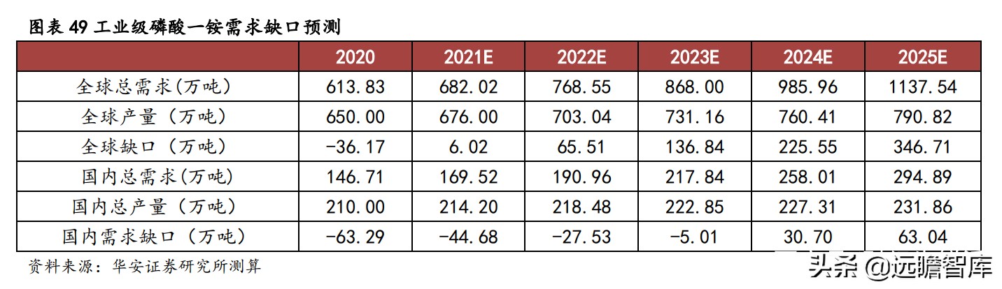 川发龙蟒锂电新能源,川发龙蟒10万吨磷酸铁锂项目落地