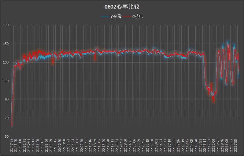 宜准r7真实测评跑步,宜准r6建议入手吗