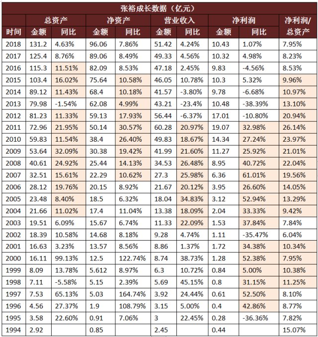 东方的波尔多 120年的张裕投资价值何在？