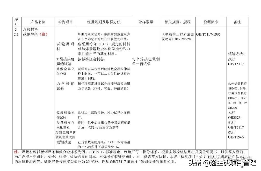 见证取样检测表,见证取样要求及标准