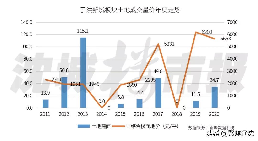 沈阳于洪新城房价下跌最快地方,2024于洪新城房价预测