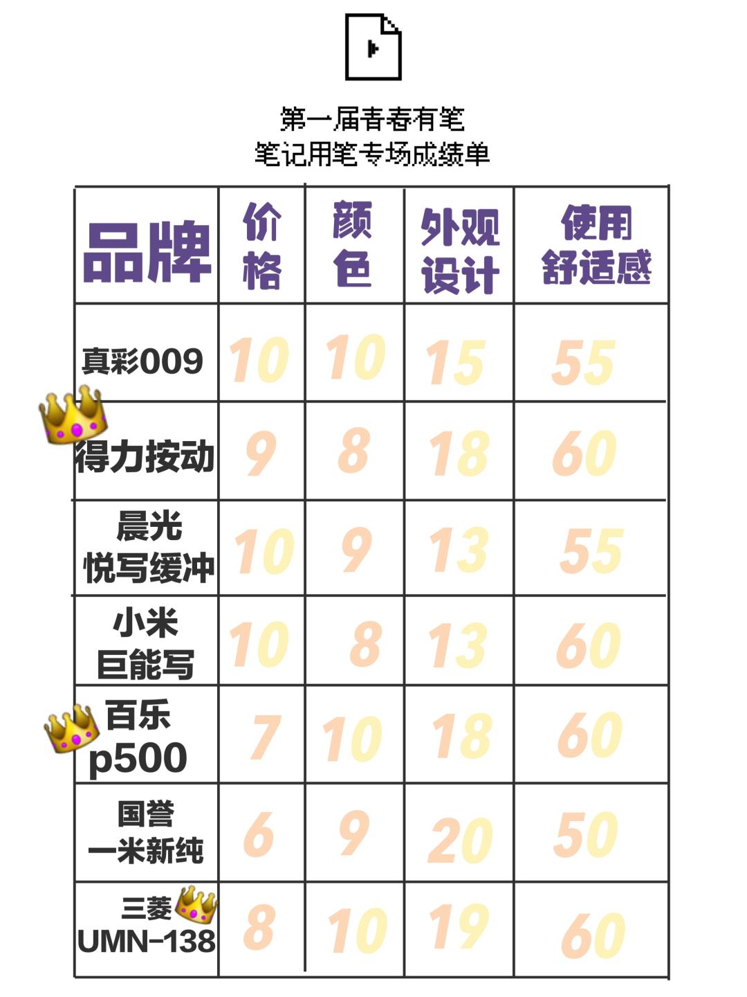 握感超好的中性笔测评,如何选择一款好的中性笔