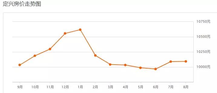 保定2022各小区房价一览表,保定东湖未来城的房价多少钱一平