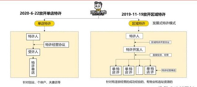 周黑鸭单店特许加盟,周黑鸭加盟盈利模式