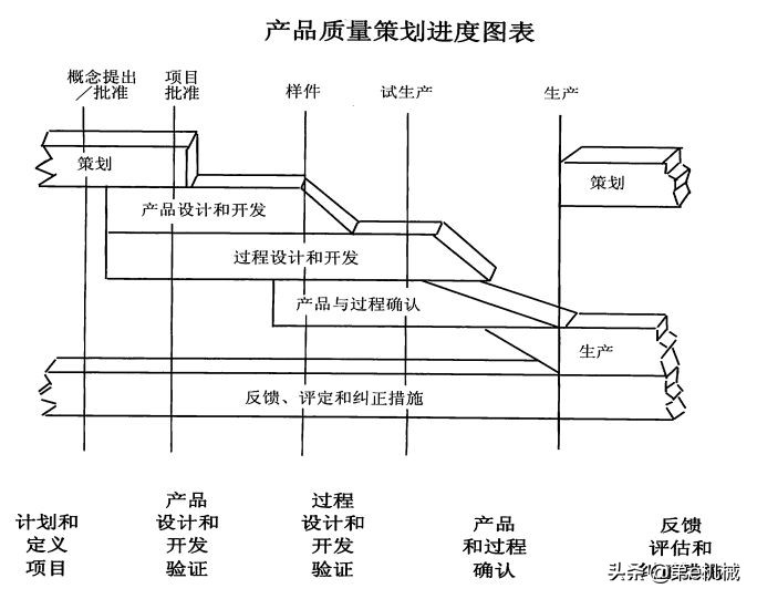 机械设计和研发哪个好,机械设计和机械制造的区别