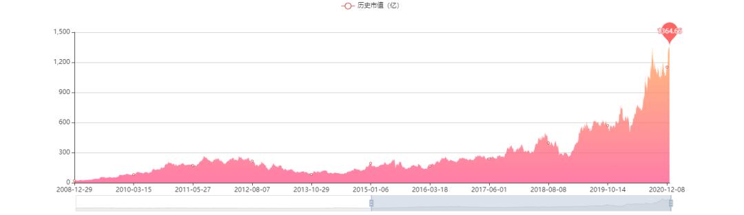 古井贡酒发展潜力,古井贡酒成长轨迹